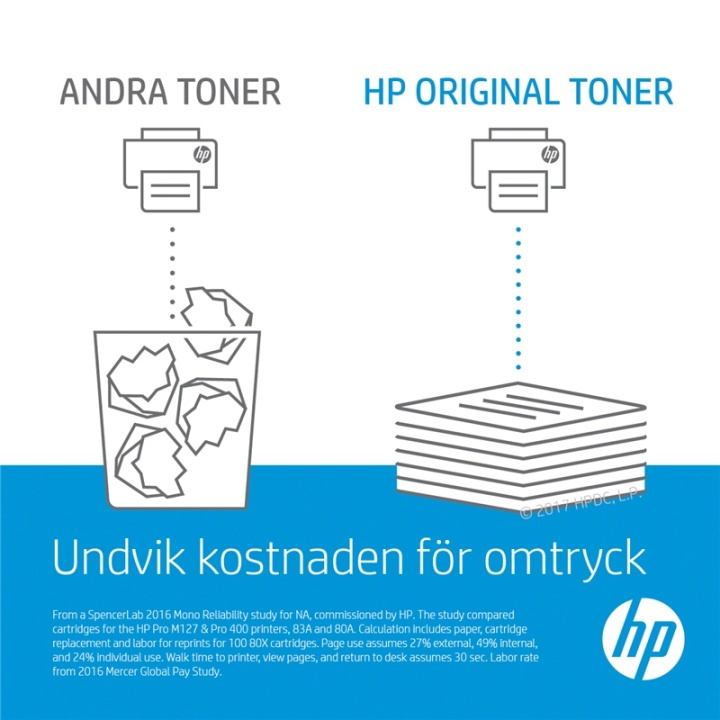 HP 131A Tonerkassett 1 styck Original Svart ryhmässä TIETOKOONET & TARVIKKEET / Tulostimet & Tarvikkeet / Musteet ja väriaineet / Toner / HP @ TP E-commerce Nordic AB (A15760)