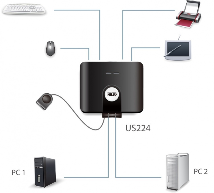 ATEN US224 manuaal USB 2.0-kytkin, 2 tietok. 4 laitteelle, 1,8m, musta