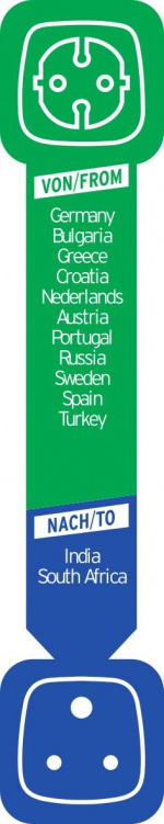 Brennenstuhl matkasovitin, EU - Intia, maad., kosketussuoja, musta