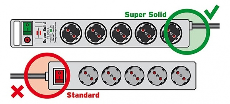 Super-Solid pistorasia 13.500 A,8xCEE 7/4,1xCEE 7/7,2,5m kaapeli,musta