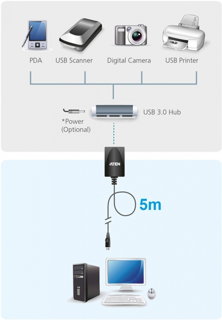 ATEN UE350, akt. USB 3.0 jatkokaapeli, ur - na, 5m, musta