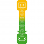 Matka-adapteri USA: sta Eurooppaan 2,5 A: n sulakkeella