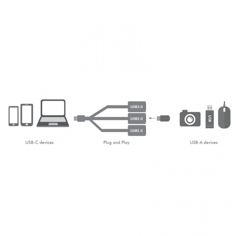 LogiLink USB-C Hub 3-port
