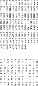 Brother Sewing machine FS100WT