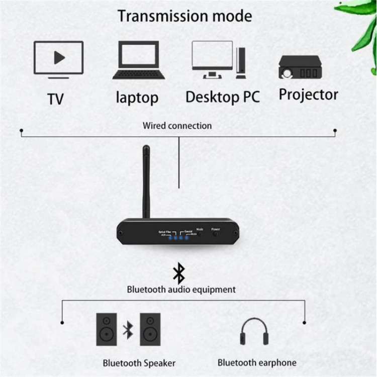 BT Audio Converter, SPDIF/Toslink RCA:lle BT Audio Converter, SPDIF/Toslink RCA:lle