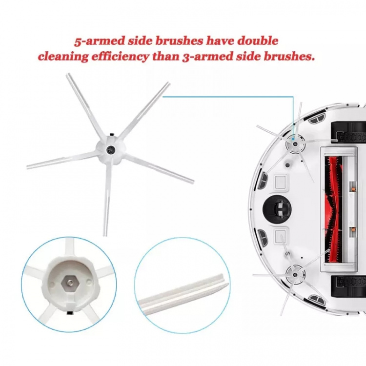 Varaosapakkaus Xiaomi Roborock S5 ja S6 Max -laitteisiin, 10 kappaletta 