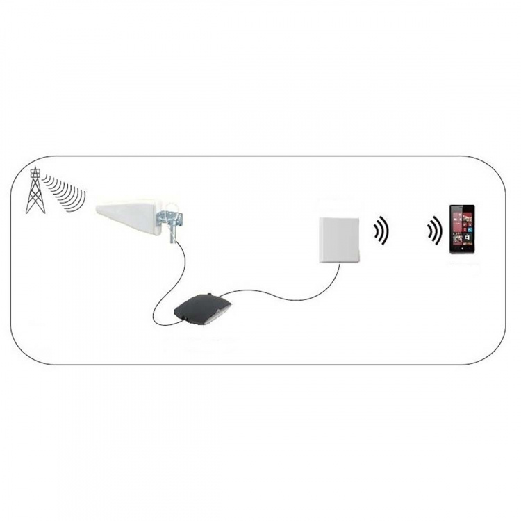 Nedis 5G / 4G / 3G Antenni | 5G | Sisä- tai ulkotila | 698-5000 MHz | Vahvistus: 6 dB | 2.50 m | Valkoinen