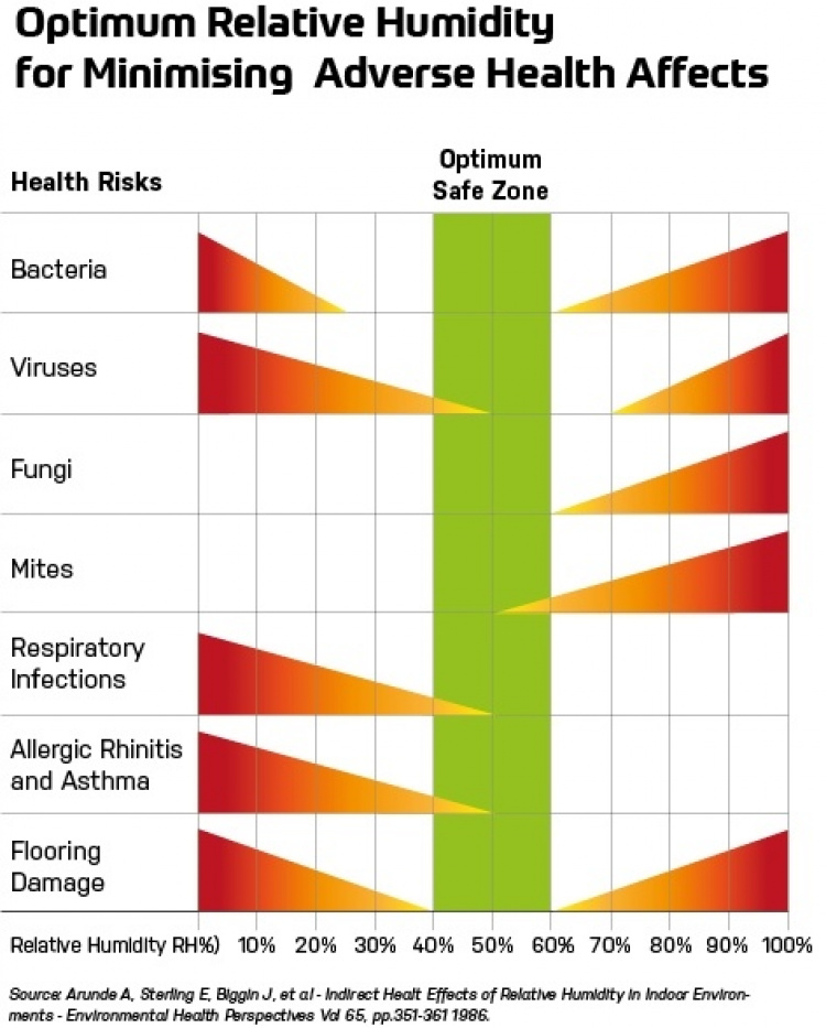 Mark - kompakt & tyst avfuktare, timer, 40m2, absorptionsteknologi - Arbetstemperatur