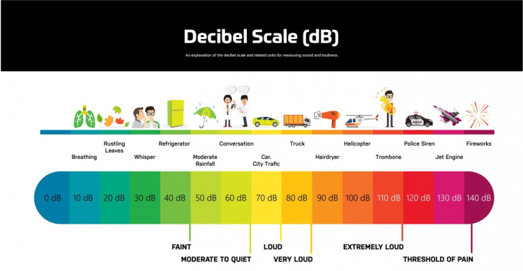 Mark - kompakt & tyst avfuktare, timer, 40m2, absorptionsteknologi - Arbetstemperatur