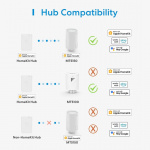 Meross Smart termostaattiventtiilin käynnistyssarja