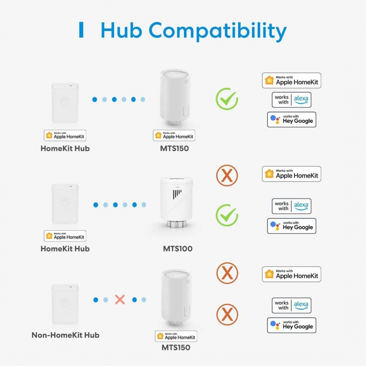 Meross Smart termostaattiventtiilin käynnistyssarja