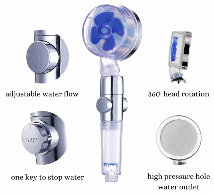 Herzberg Turbo Duschhuvud, Mattblå