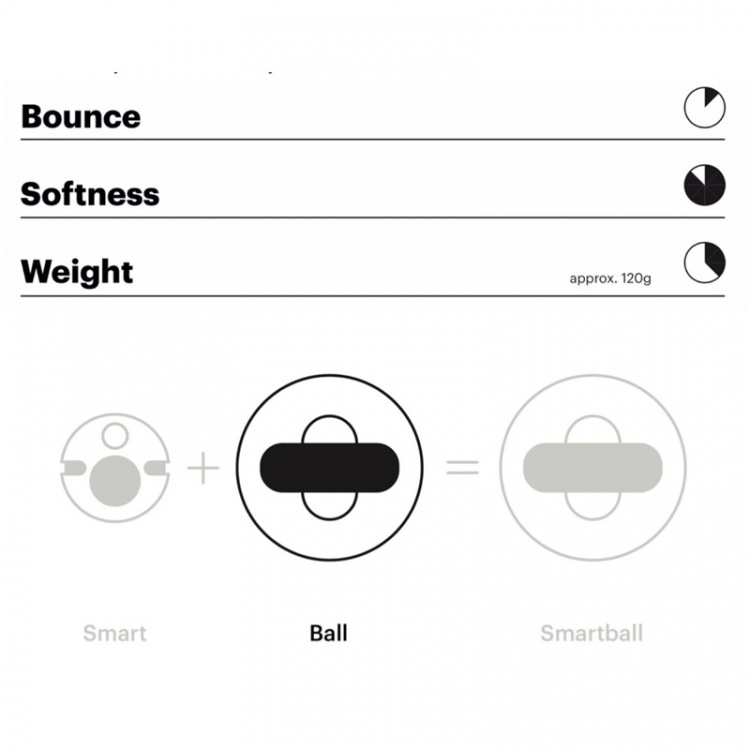 Playfinity Squezey Ball vain sensoria Playfinity Squezey Ball vain sensoria