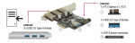 Delock PCI Express Karte > 3 x extern + 1 x intern USB 3.0 Typ-A Buchs