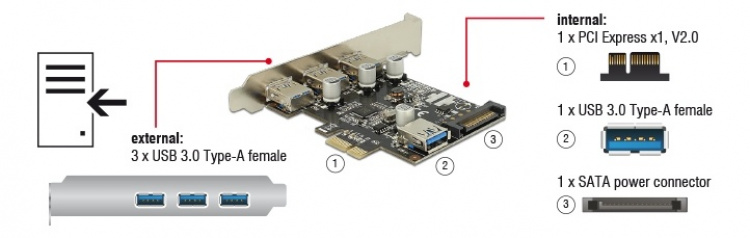 Delock PCI Express Karte > 3 x extern + 1 x intern USB 3.0 Typ-A Buchs