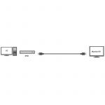 LogiLink Aktiv HDMI-kabel High Speed w