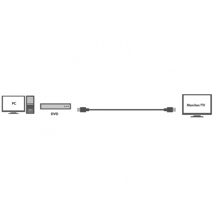LogiLink Aktiv HDMI-kabel High Speed w