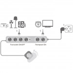 LogiLink Grenuttag 4+2-vägs med fotströ LogiLink Grenuttag 4+2-vägs med fotströ