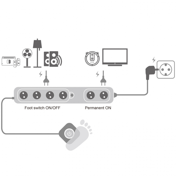 LogiLink Grenuttag 4+2-vägs med fotströ LogiLink Grenuttag 4+2-vägs med fotströ
