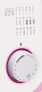 Brother RL417 ompelukone yksinkertaisiin ompeluprojekteihin, sis. Overlock-ompeleita Brother RL417 ompelukone yksinkertaisiin ompeluprojekteihin, sis. Overlock-ompeleita