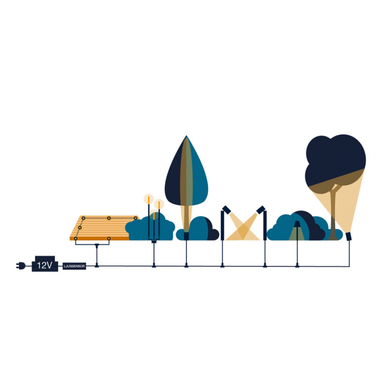 Nova Trädgårdsspot Varmt till