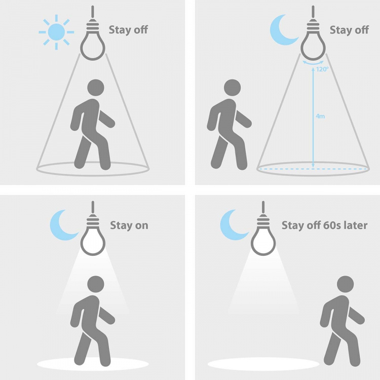 Nedis LED Lamppu E27 | A60 | 4.9 W | 470 lm | 3000 K | Valkoinen | Retrotyylinen | Huurrettu | Liiketunnistus | 1 kpl Nedis LED Lamppu E27 | A60 | 4.9 W | 470 lm | 3000 K | Valkoinen | Retrotyylinen | Huurrettu | Liiketunnistus | 1 kpl