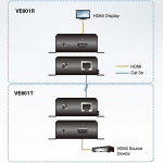 aten HDMI HDBaseT Lite Laajennin 40 m