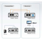 aten HDMI Cat5 Laajennin 60 m