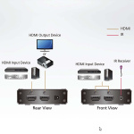 aten 3-Väylä HDMI Kytkin Musta