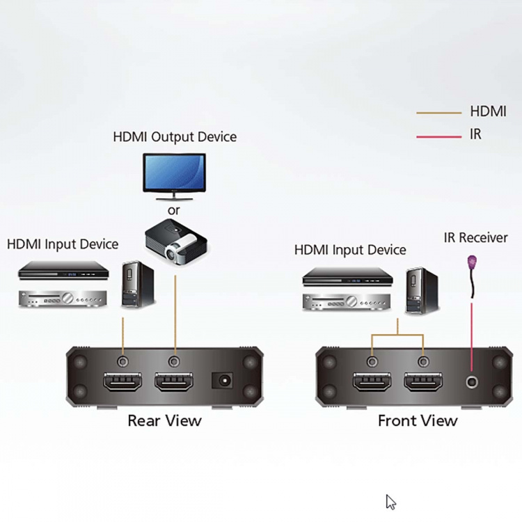 aten 3-Väylä HDMI Kytkin Musta