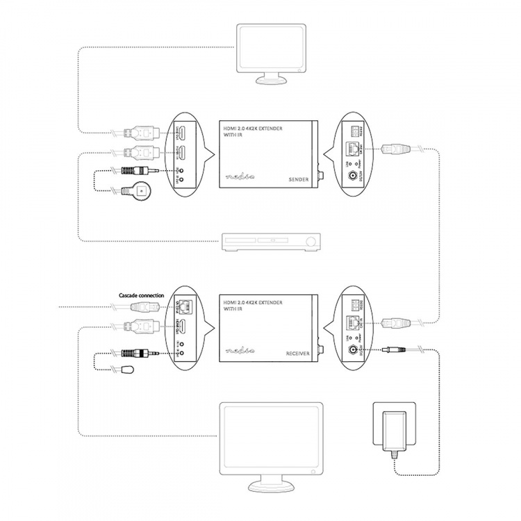 Nedis HDMI™ Vahvistin | Cat6 yli | Jopa 60m | 4K@60Hz | 18 Gbps | Metalli | Antrasiitti Nedis HDMI™ Vahvistin | Cat6 yli | Jopa 60m | 4K@60Hz | 18 Gbps | Metalli | Antrasiitti
