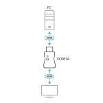 aten True 4K HDMI EDID Emulator with Savable EDID