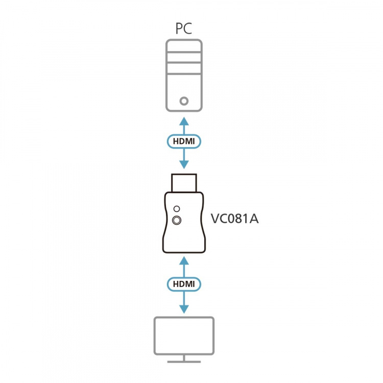 aten True 4K HDMI EDID Emulator with Savable EDID