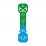 brennenstuhl Matka-adapteri Eurooppa-Sveitsi Maadoitettu brennenstuhl Matka-adapteri Eurooppa-Sveitsi Maadoitettu