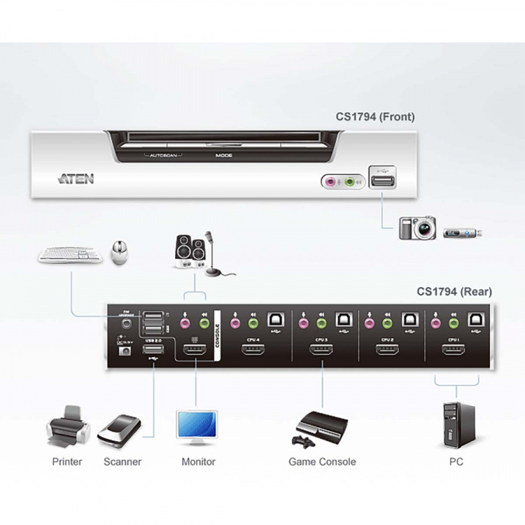 Aten CS1794 4-Väylä KVM Switch Musta