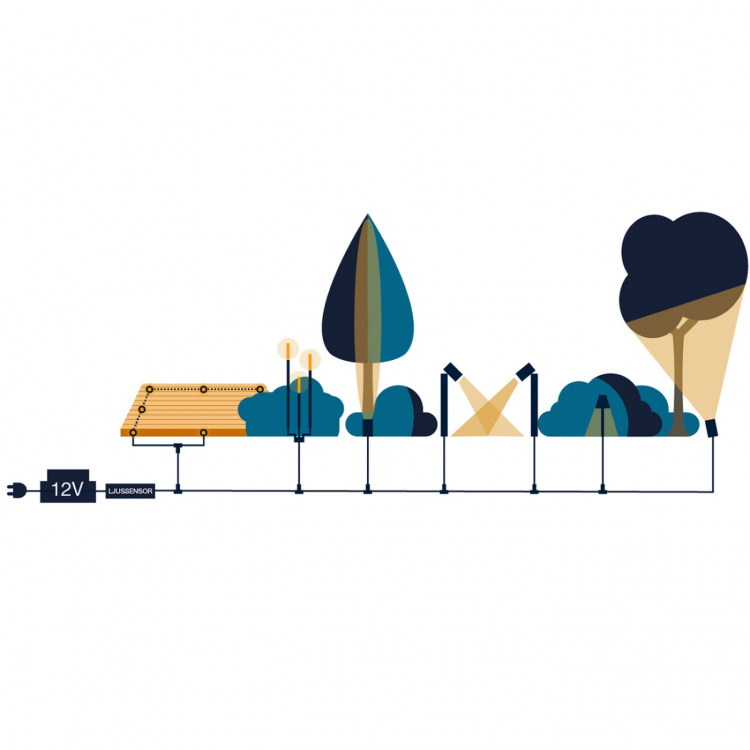 LightsOn Bliss 5m ljusslinga 500 små lampor i kluster