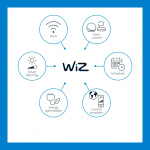 WiZ WiFi Ljusslinga 12 ljuskällor 12W IP65 14,8m WiZ WiFi Ljusslinga 12 ljuskällor 12W IP65 14,8m