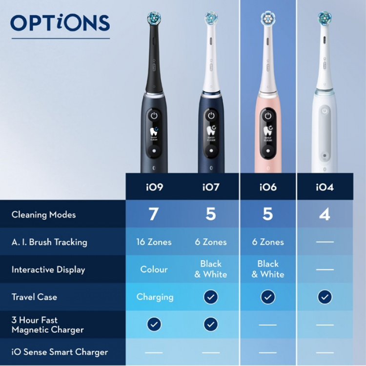 Oral B Eltandborste iO6 Series M6 Gre