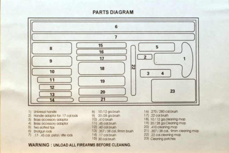 Rengöringsset universal för vapen, 1/6/12