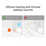 Hombli Smart Infraröd Panelvärmare Metall 700W Vit