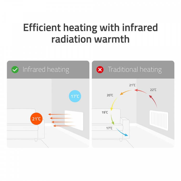 Hombli Smart Infraröd Panelvärmare Metall 700W Vit