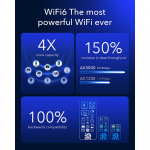 CUDY 5G Router P5 REL16/WF6 AX3000 Gigabit 2xSIM CUDY 5G Router P5 REL16/WF6 AX3000 Gigabit 2xSIM