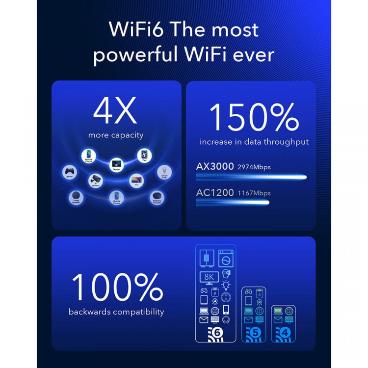 CUDY 5G Router P5 REL16/WF6 AX3000 Gigabit 2xSIM CUDY 5G Router P5 REL16/WF6 AX3000 Gigabit 2xSIM