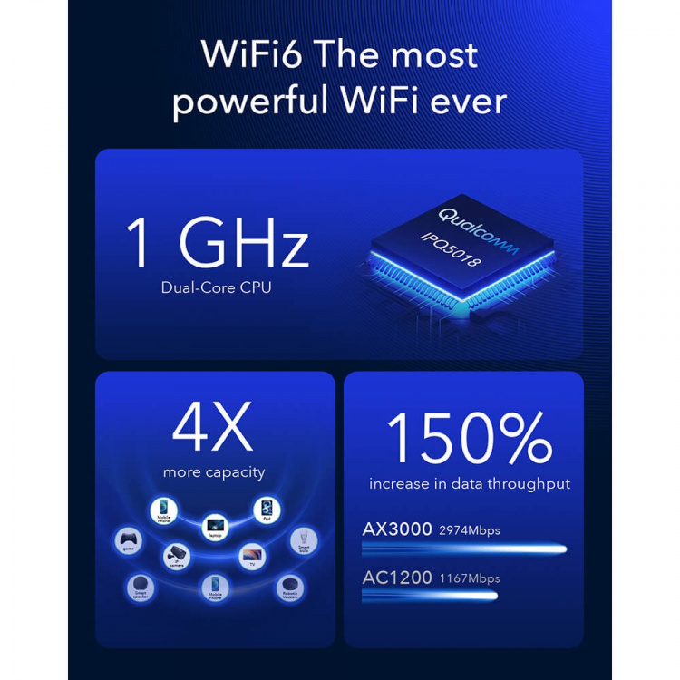 CUDY 5G Router P5 REL16/WF6 AX3000 Gigabit 2xSIM CUDY 5G Router P5 REL16/WF6 AX3000 Gigabit 2xSIM