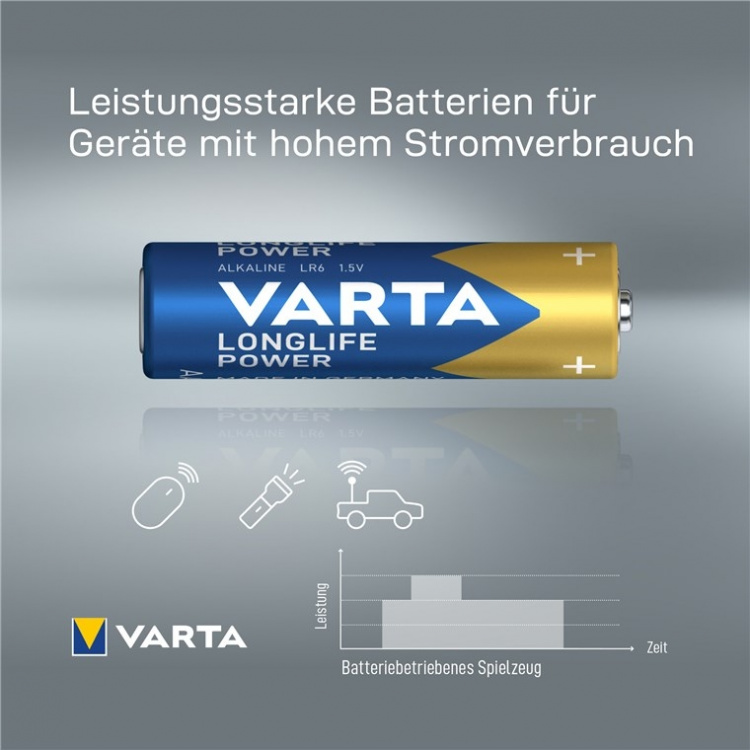 Varta LR6/AA (Mignon) (4906) batteri, 12 st. box alkaliskt manganbatteri, 1,5 V Varta LR6/AA (Mignon) (4906) batteri, 12 st. box alkaliskt manganbatteri, 1,5 V