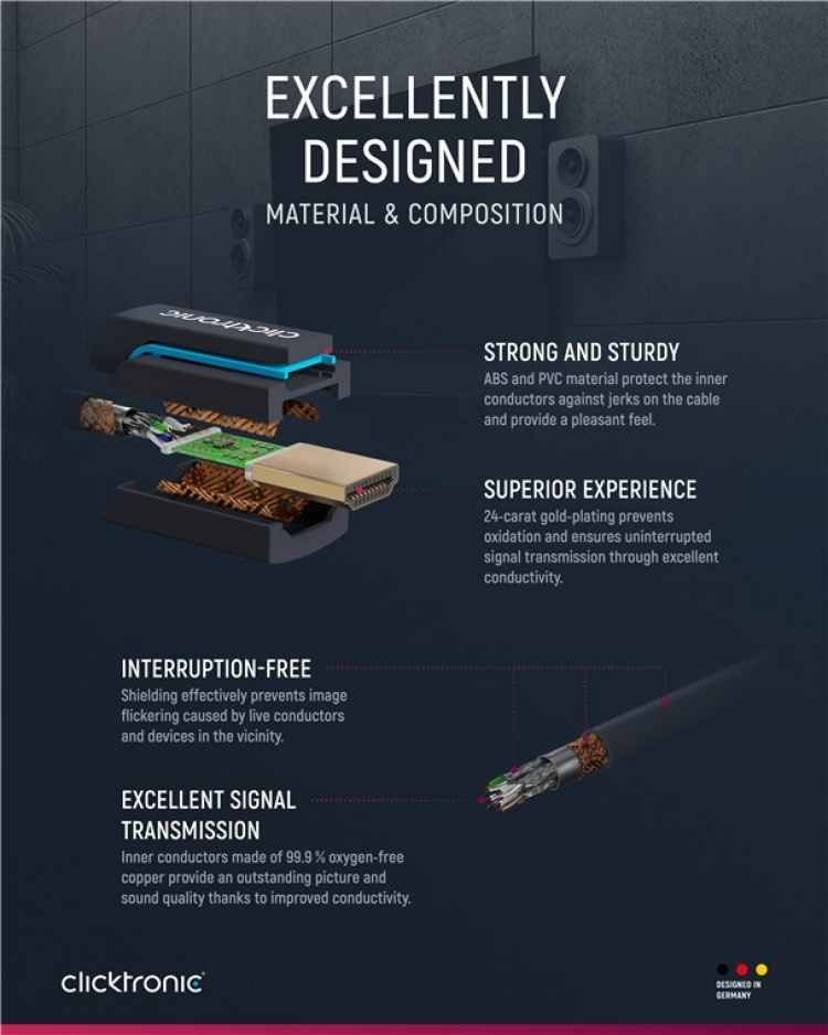 ClickTronic HDMI™-kabel med ultrahög hastighet Premiumkabel | 1x HDMI™-kontakt 1x HDMI™-kontakt | 1,5 m | UHD 8K @ 60 Hz ClickTronic HDMI™-kabel med ultrahög hastighet Premiumkabel | 1x HDMI™-kontakt 1x HDMI™-kontakt | 1,5 m | UHD 8K @ 60 Hz