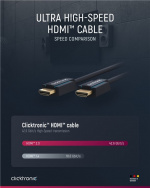 ClickTronic HDMI™-kabel med ultrahög hastighet Premiumkabel | 1x HDMI™-kontakt 1x HDMI™-kontakt | 2,0 m | UHD 8K @ 60 Hz