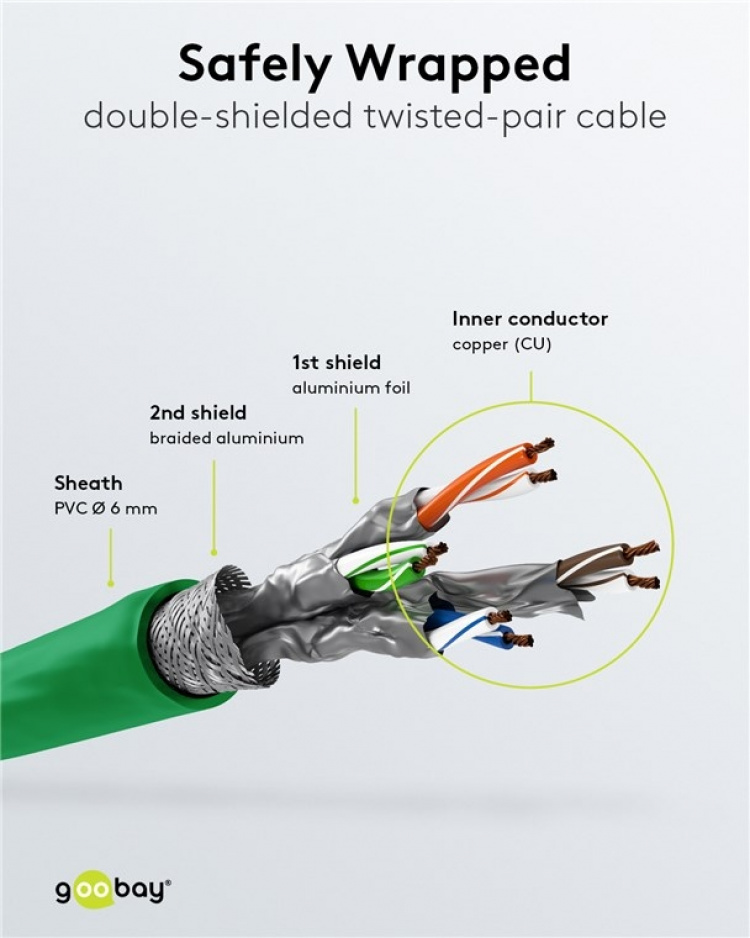 Goobay Patchkabel CAT 6, S/FTP (PiMF), grön, 7,5 m kopparledare (CU), halogenfri kabelhölje (LSZH) Goobay Patchkabel CAT 6, S/FTP (PiMF), grön, 7,5 m kopparledare (CU), halogenfri kabelhölje (LSZH)
