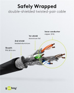 Goobay Patchkabel CAT 6, S/FTP (PiMF), svart, 2 m kopparledare (CU), halogenfri kabelhölje (LSZH)