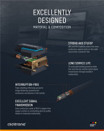 ClickTronic DVI-kabel Premiumkabel | 1x DVI-kontakt 1x DVI-kontakt | 1,0 m | WQXGA @ 60 Hz